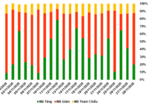 Market Outlook for Warrant Trading Week 01-05/12/2025: A Bearish Sentiment Prevails