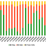 December 30, 2025: A Mixed Bag of Green and Red in the Warrant Market