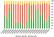 December 30, 2025: A Mixed Bag of Green and Red in the Warrant Market