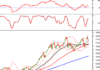 Technical Analysis for the Afternoon Session of December 29: Holding Strong Above the Middle Bollinger Band