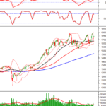 Technical Analysis for the Afternoon Session of December 29: Holding Strong Above the Middle Bollinger Band