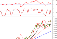 Technical Analysis for the Afternoon Session of December 30: Pausing at a Strong Resistance Level