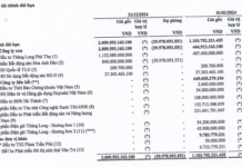 The Thriving Ecosystem of TIG Chairman Nguyen Phuc Long