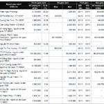 Insider Selling Surge: Leaders and Relatives Offload Stocks in Late November