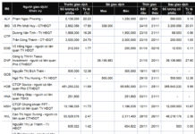 Insider Selling Surge: Leaders and Relatives Offload Stocks in Late November