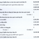 Vinaconex Acquires Long-Standing Water Infrastructure Construction Firm