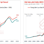 Will Rising Interest Rates Plunge the Real Estate Market Back into the 2022 Crisis?
