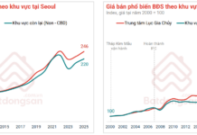 Will Rising Interest Rates Plunge the Real Estate Market Back into the 2022 Crisis?