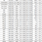 November Bond Issuance Declines