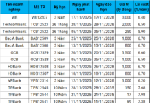 November Bond Issuance Declines