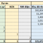 Exclusive Investment Opportunity: December 6-12, 2025 – 5 Mega Urban Projects, Nearly $5.3 Billion in Capital