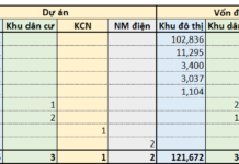 Exclusive Investment Opportunity: December 6-12, 2025 – 5 Mega Urban Projects, Nearly $5.3 Billion in Capital