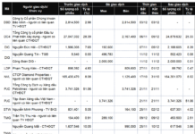 Market Plunges, Insider Trading Surges on Both Buy and Sell Sides