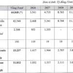What Revenue Target Does PDR Aim to Achieve in the Next 5 Years?