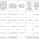 HQC Revives Plan to Issue 50 Million Shares to Four Creditors, Including HPX