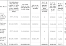 HQC Revives Plan to Issue 50 Million Shares to Four Creditors, Including HPX