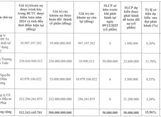 HQC Revives Plan to Issue 50 Million Shares to Four Creditors, Including HPX