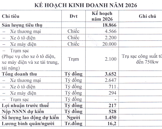 After Electric Cars, TMT Makes a Bold Bet on Electric Motorcycles