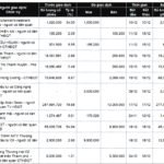 Insider Trading Frenzy: A Busy Afternoon of Stock Registrations