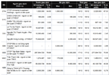 Insider Trading Frenzy: A Busy Afternoon of Stock Registrations