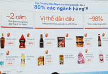 Where Does Masan Consumer Stand Among Asia’s Top FMCG Empires?