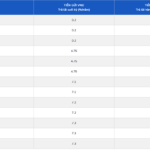 Bank Boosts 6-Month Savings Interest Rate to Over 7% Annually
