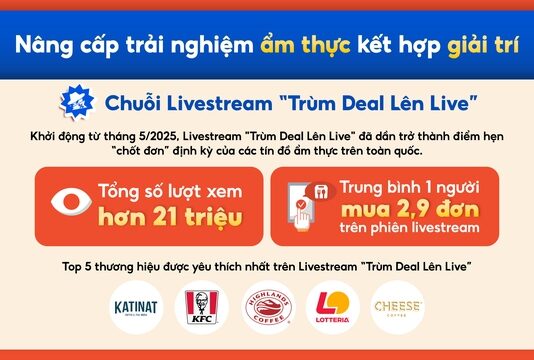 ShopeeFood Leads the Culinary Entertainment Race, Shaping the Future of Online Food Ordering by 2025