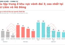 Shocking Hanoi Apartment Price Trends: Thanh Trì Leads Market Surge with 158% Increase, Gia Lâm and Old Hà Đông Follow at 143%
