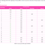Earn 8.1% Annual Interest on 6-Month Savings with Deposits Starting at 1 Billion VND