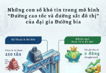 Unbelievable Figures: Mr. Duong ‘Beer’ Proposes Building 100,000 Social Housing Units Priced at 1 Billion VND on Top of Light Rail Trains