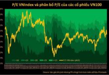 Experts Signal the Return of the Stock Accumulation Era