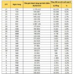 Bank Deposits Slow Down: Which Banks Are Still Attracting Cash?