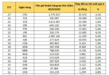 Bank Deposits Slow Down: Which Banks Are Still Attracting Cash?