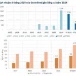 Agribusiness Giant Reports Staggering $70M Profit in H1 2025, Outpacing Hoa Phat and Dabaco by Nearly Double