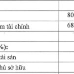 G Kitchen Chain Owner Reports 2.5x Surge in Half-Year Profits