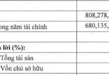 G Kitchen Chain Owner Reports 2.5x Surge in Half-Year Profits