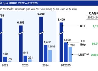 Forging Agricultural Success: Hoa Phat’s Steel Expertise Transforms Farming
