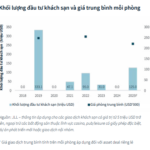 Who Invests in Prime City Hotels and Luxury Resort Projects?