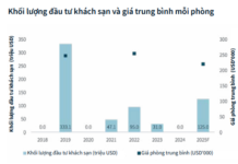 Who Invests in Prime City Hotels and Luxury Resort Projects?