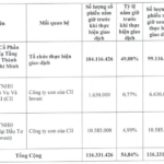 CII Prepares to Transfer 5 Million LGC Shares to Subsidiary Company