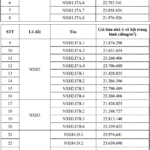 Affordable Vinhomes Social Housing in Hai Phong: Estimated Price at Nearly 23 Million VND/m²