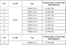 Affordable Vinhomes Social Housing in Hai Phong: Estimated Price at Nearly 23 Million VND/m²