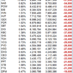 Foreign ETF Funds Witness Heavy Selling as Index Nears 1,700-Point Milestone