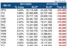 Foreign ETF Funds Witness Heavy Selling as Index Nears 1,700-Point Milestone