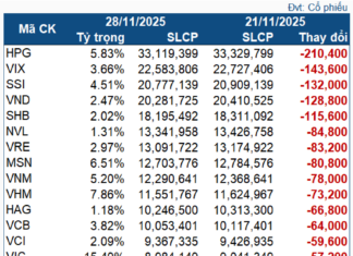 Foreign ETF Funds Witness Heavy Selling as Index Nears 1,700-Point Milestone