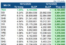 How Do Hundred-Million-Dollar ETFs Trade During Portfolio Rebalancing Week?