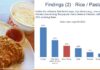 Vietnam’s Fast-Food Market: Fried Chicken Combos Reign Supreme, American Burgers Lose Their Edge