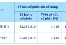 Wealthy Female Tycoon’s Company, Once Holding Over $170 Million in ACB Shares, Prepares for Public Listing