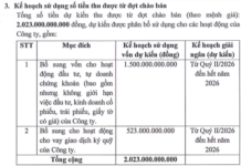 An Binh Securities Shareholders Finalize Two Capital Increase Plans