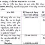 An Binh Securities Aims to Raise Capital Beyond 3.000 Billion VND